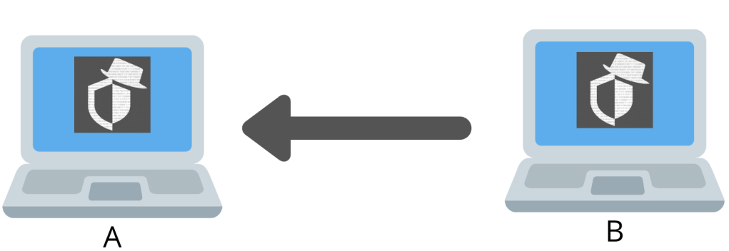 Tự học cybersecurity
Học làm hacker mũ trắng 