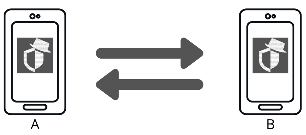 Tự học cybersecurity
Học làm hacker mũ trắng 